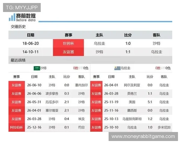 世界杯沙特对阵乌拉圭比赛结束后最新比分分析与赛后点评